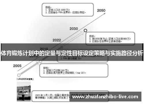 体育锻炼计划中的定量与定性目标设定策略与实施路径分析