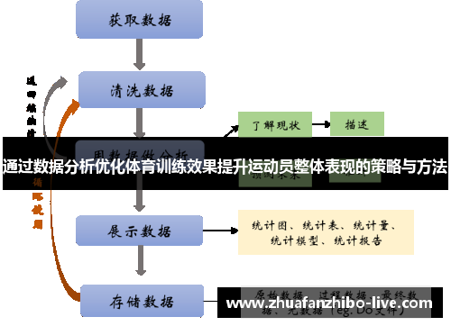 通过数据分析优化体育训练效果提升运动员整体表现的策略与方法